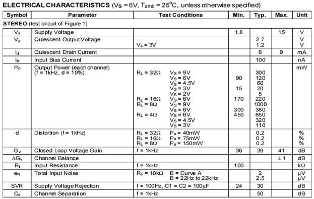 黄家正:一款简单易制的电脑音响
