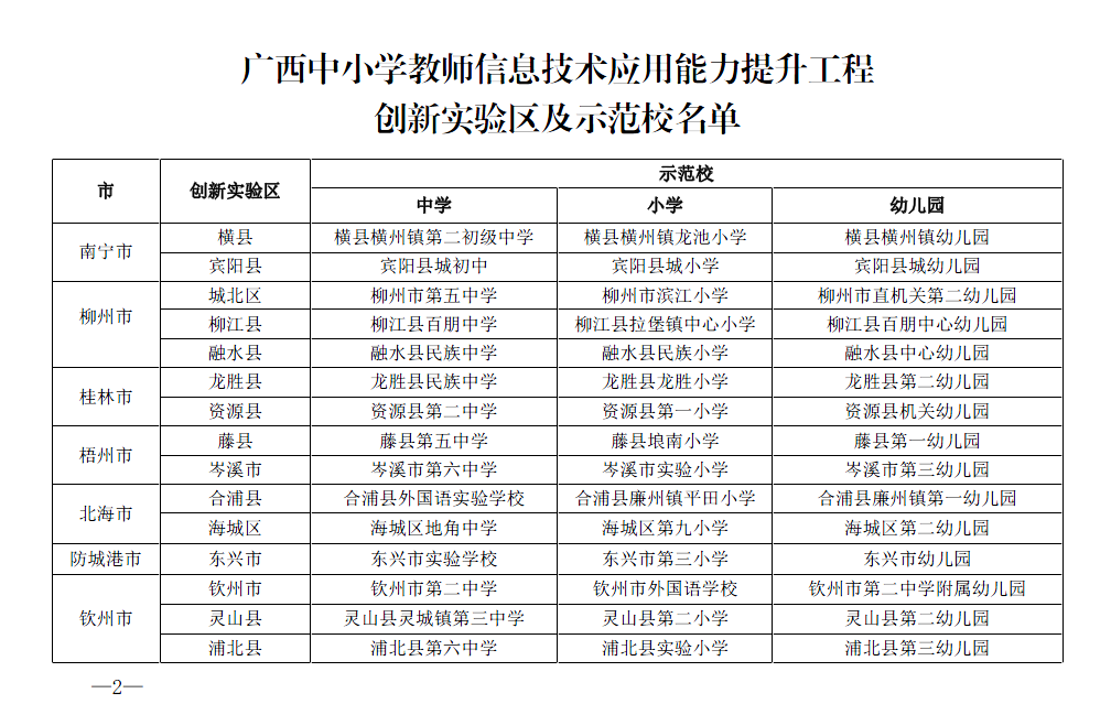 ףݶСѧУиͬʱѡСѧʦϢӦ̴ʾѧУ