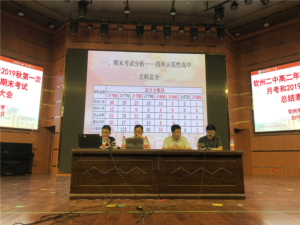 众志成城上下求索,师生同心乘风破浪——钦州二中召开高二年级2019年春期末考试和2019年秋第一次月考总结表彰大会