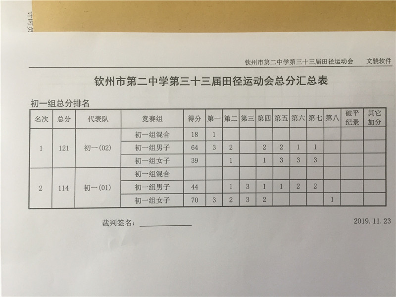 钦州二中教育集团隆重举行第三十三届校运会闭幕式暨颁奖仪式