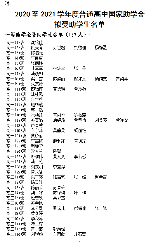 2020＾ѧͨйѧѧʾ()