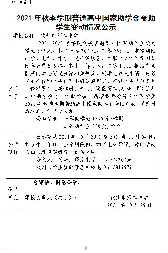 2021＾ѧͨйѧѧ䶯ʾ