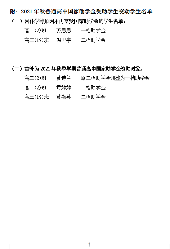 2021＾ѧͨйѧѧ䶯ʾ