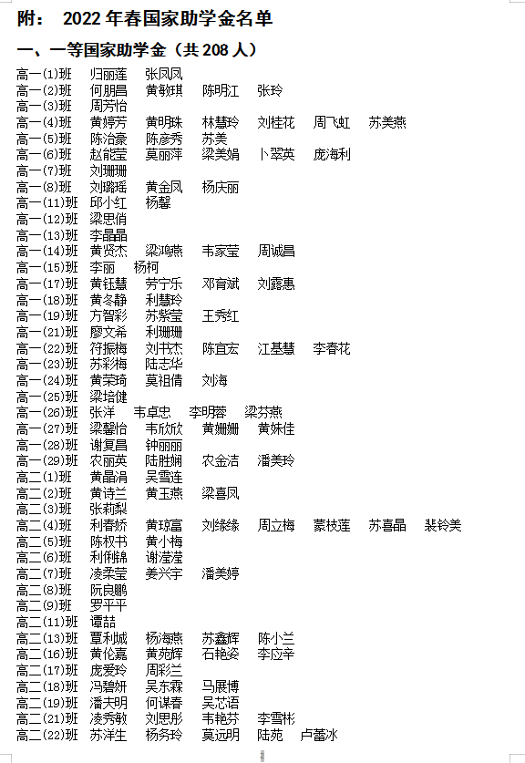 2022괺ѧͨйѧѧʸ񼰱䶯