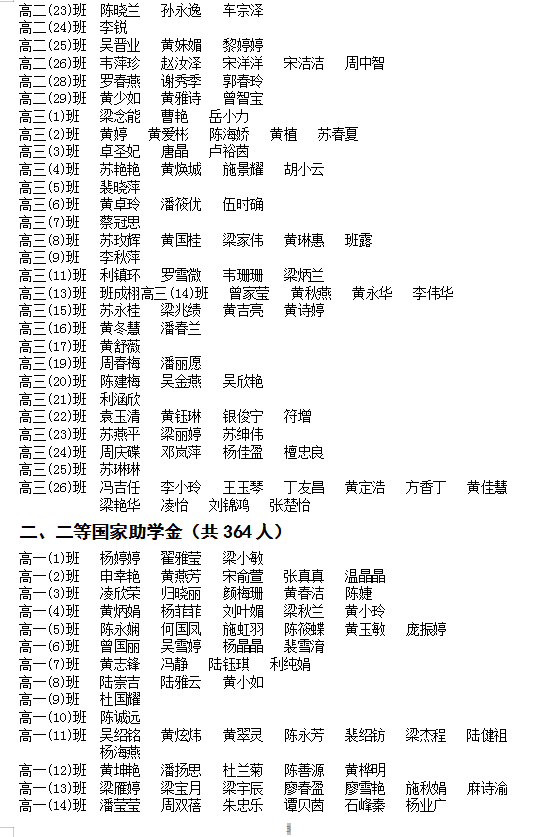 2022괺ѧͨйѧѧʸ񼰱䶯