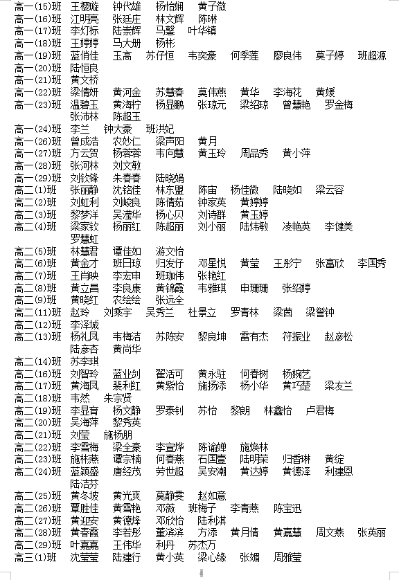 2022괺ѧͨйѧѧʸ񼰱䶯