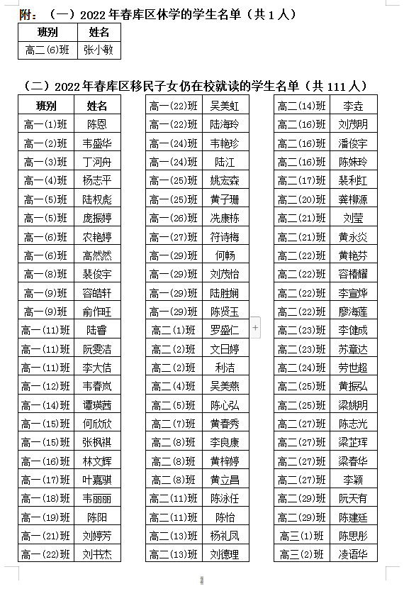 2022괺ͶͨеĿŮ ѧѧʾ