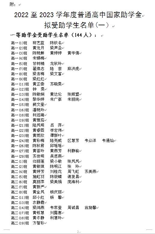 2022＾ѧͨйѧѧʾһ