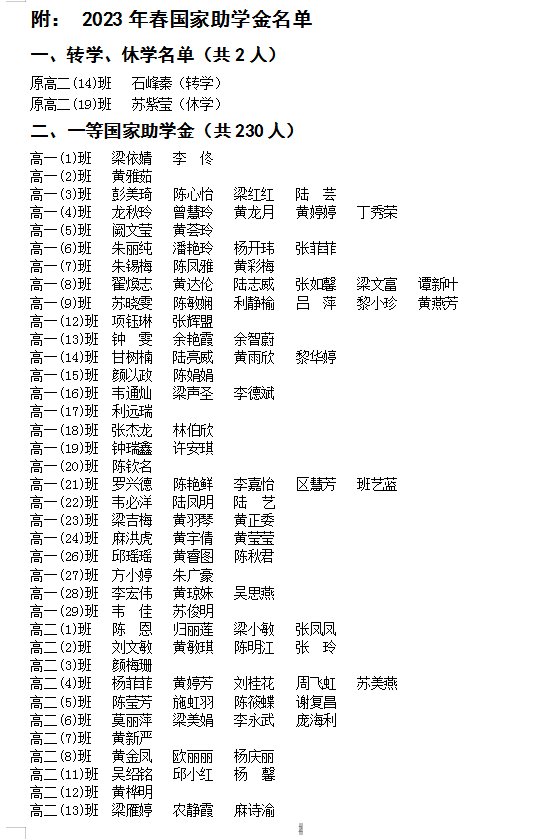 ¹ʾ:52023괺ѧͨйѧѧ ʸ񼰱䶯(һ)