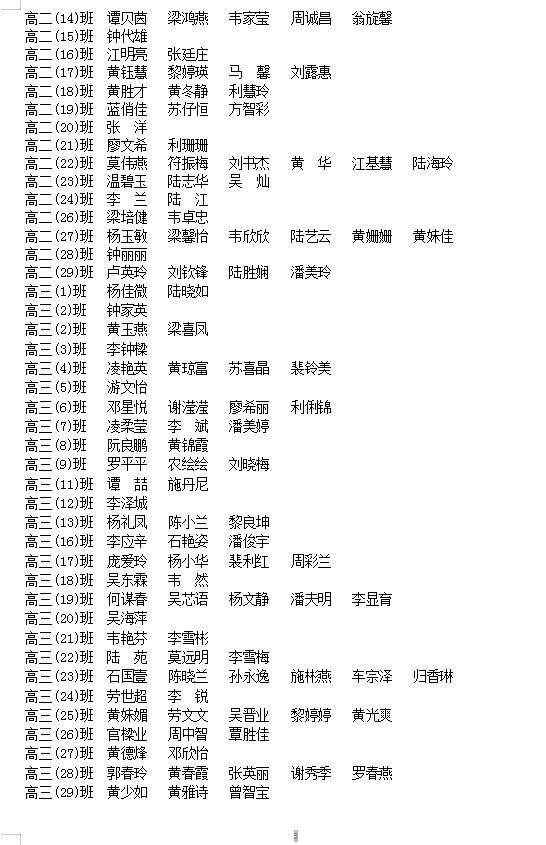 ¹ʾ:52023괺ѧͨйѧѧ ʸ񼰱䶯(һ)