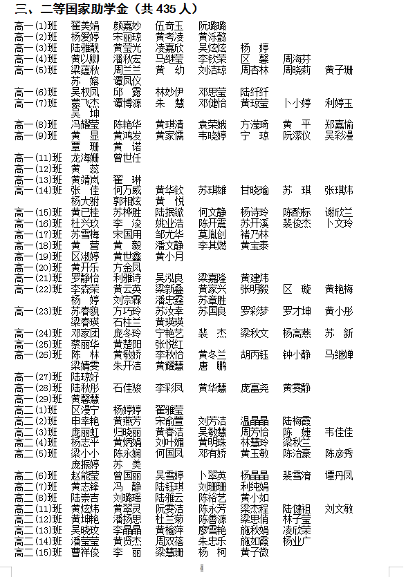 ¹ʾ:52023괺ѧͨйѧѧ ʸ񼰱䶯(һ)