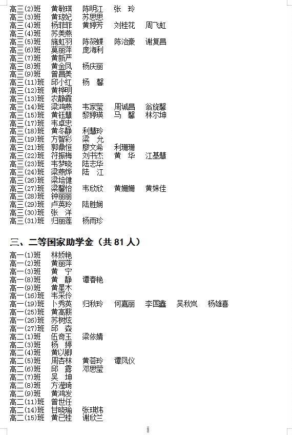 2024괺ѧͨйѧѧʸ񼰱䶯棨һ