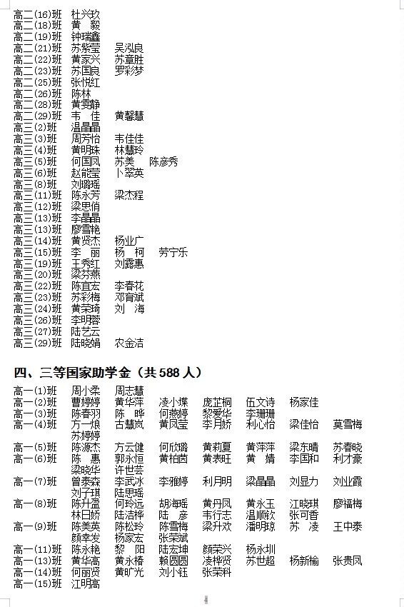 2024괺ѧͨйѧѧʸ񼰱䶯棨һ