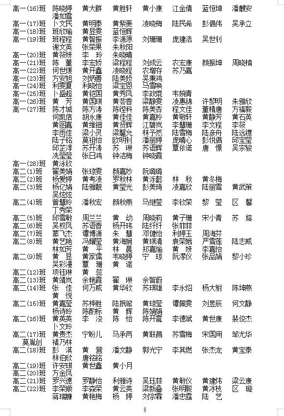 2024괺ѧͨйѧѧʸ񼰱䶯棨һ