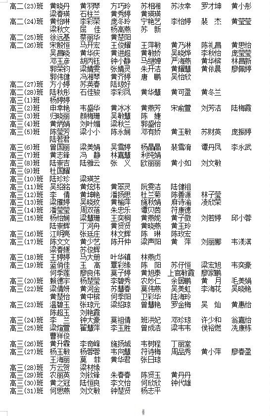 2024괺ѧͨйѧѧʸ񼰱䶯棨һ