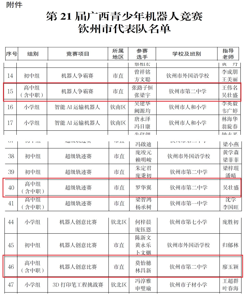 冠军!冠军!冠军!——我校荣获钦州市第九届机器人竞赛三项冠军