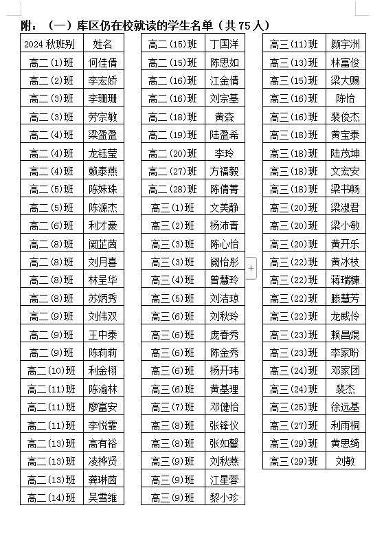 2024ͶͨеĿŮѧѧʾ