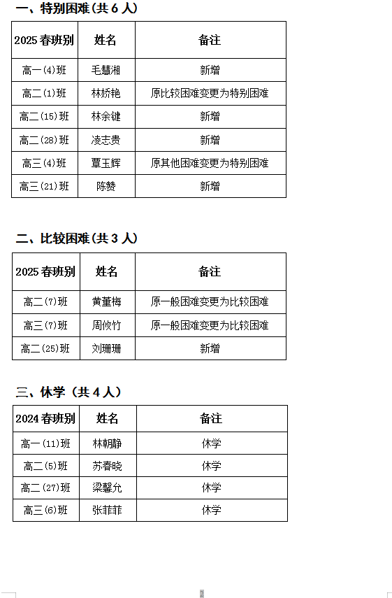 2024-2025ѧȼͥѧ϶ȼ䶯ʾһ