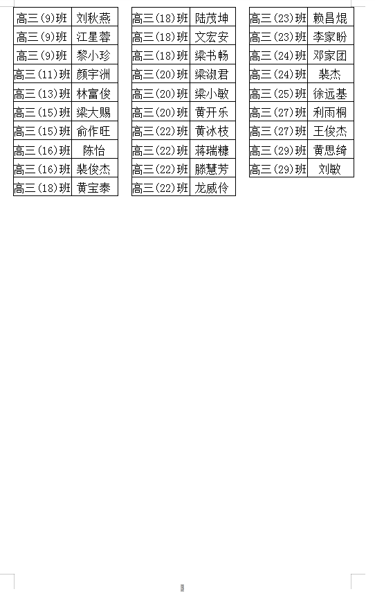 2025괺 ͶͨеĿŮѧѧʾ