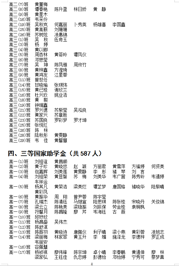 2025괺ѧͨйѧѧʸ񼰱䶯ʾһ