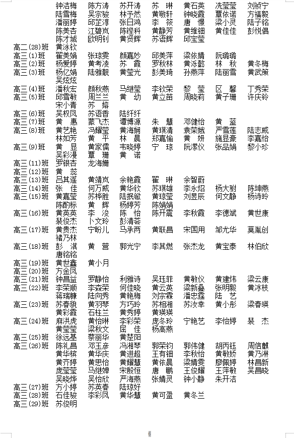 2025괺ѧͨйѧѧʸ񼰱䶯ʾһ