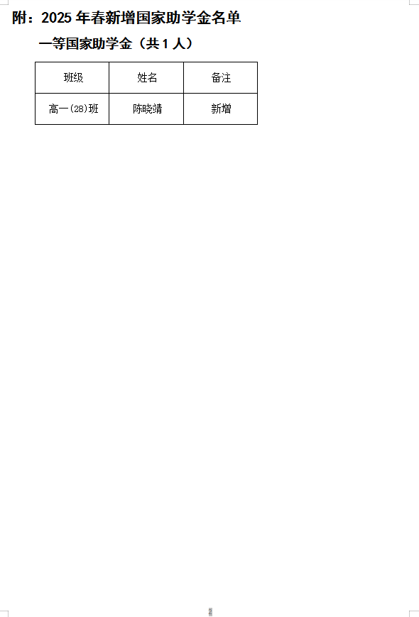 2025괺ѧͨйѧѧʸ񼰱䶯ʾڶ